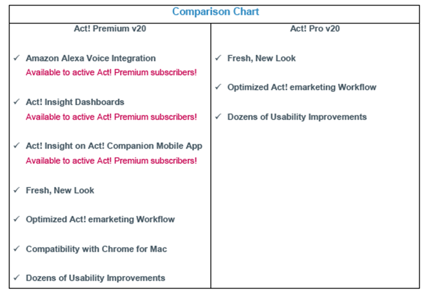 comp-table